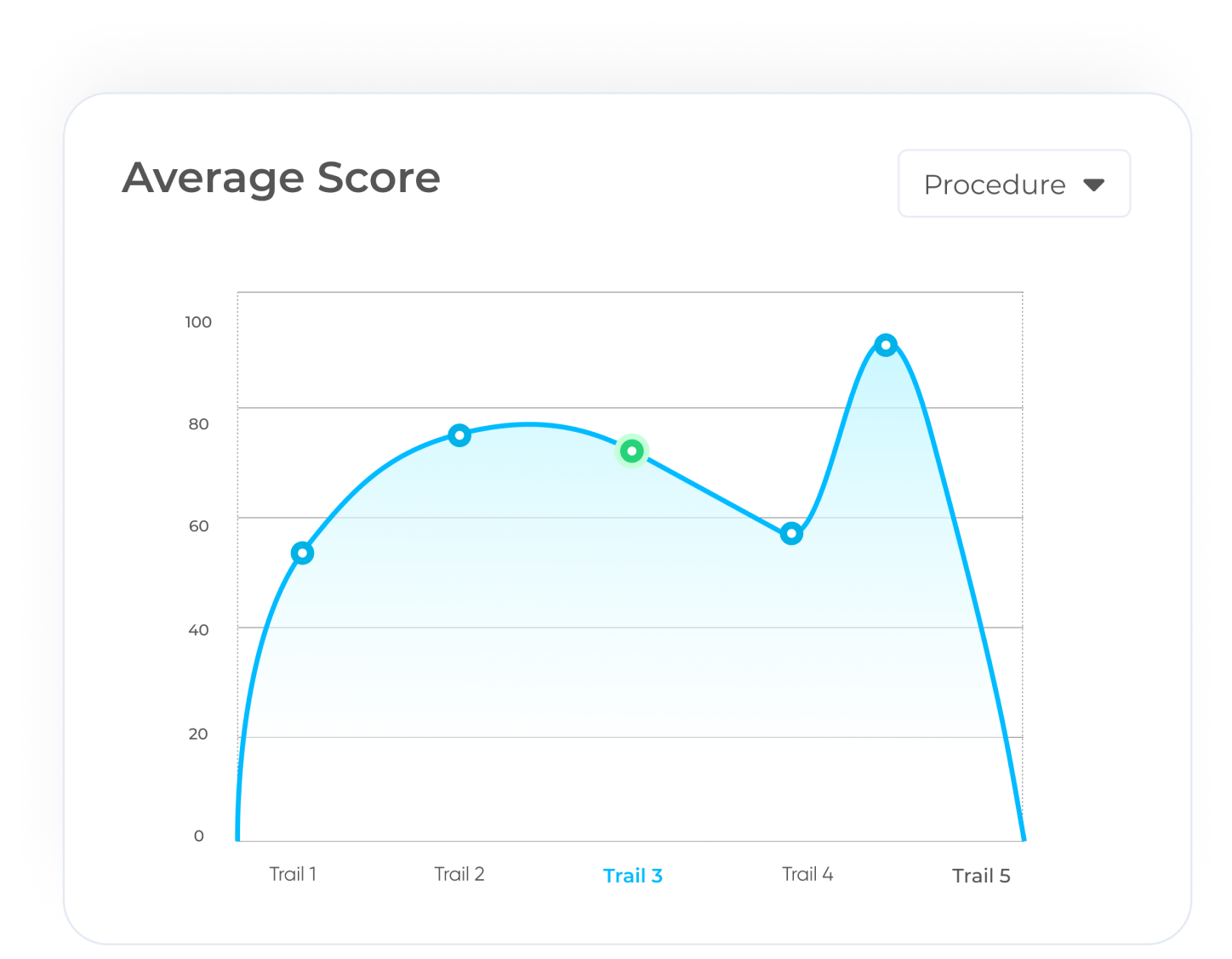 MediSim VR's AI-driven analytics provide real-time scoring of practical sessions, offering insights that enhance training and improve skill development.