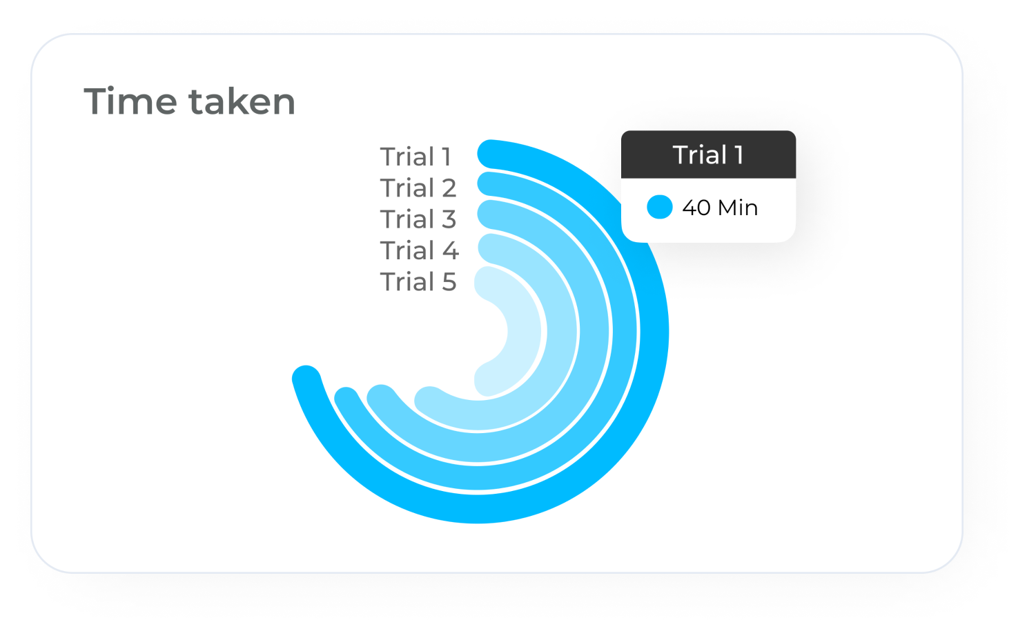 MediSim VR's AI-driven analytics empower institutions to optimize medical training, enhancing the learning experience and enabling data-informed decisions for better education outcomes.