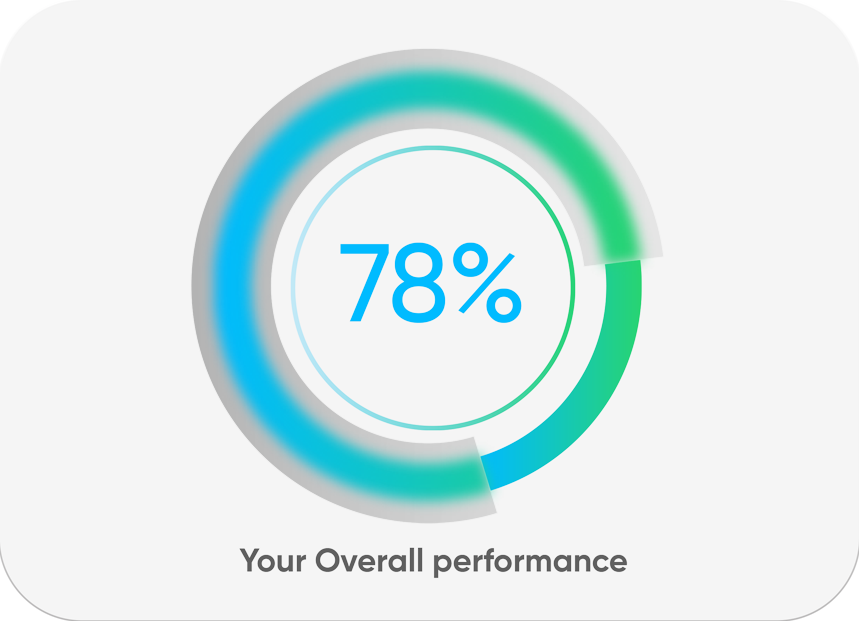 Your Overall performance